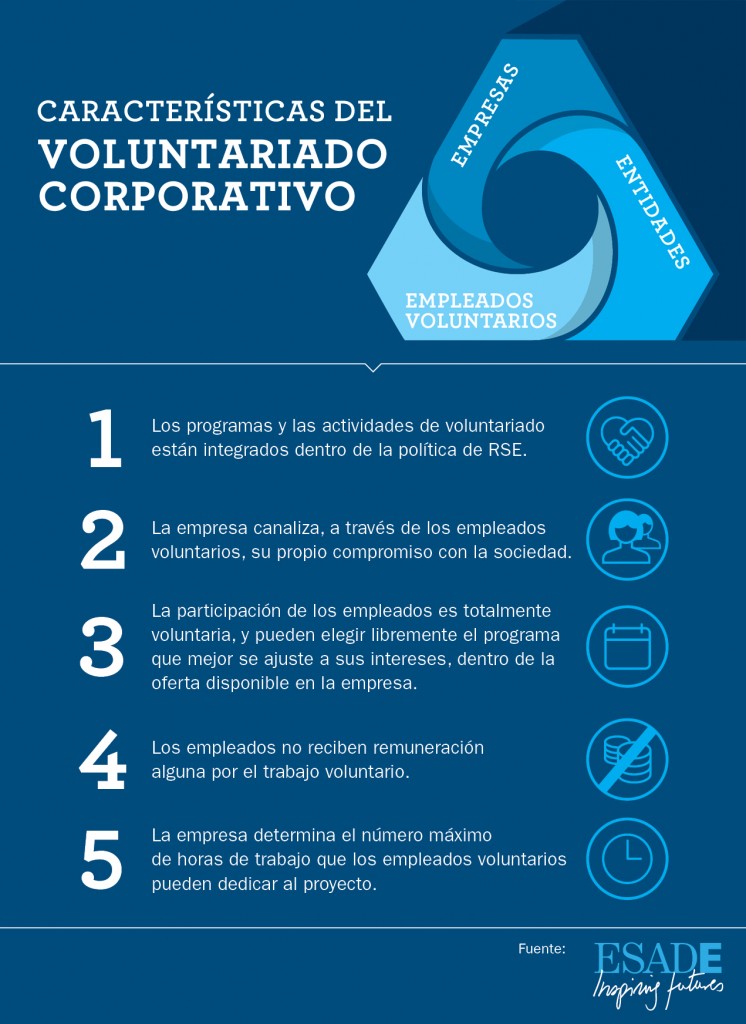 Retos Y Beneficios Del Voluntariado Corporativo - Diario Sustentable